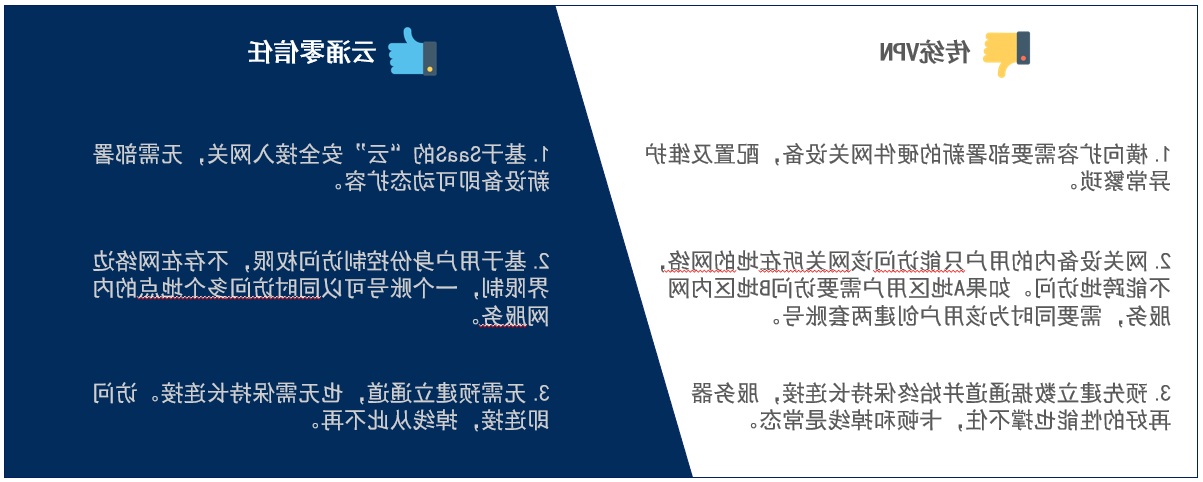 太阳城线上注册零信任更好